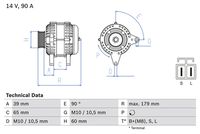Generator