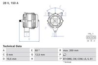 Generator