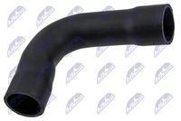 маркуч на радиатора