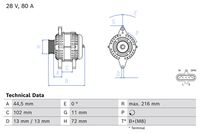 Generator