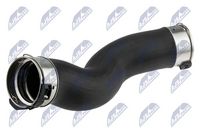 Furtun ear supraalimentare NTY, Cod: GPP-BM-036