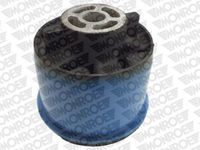 Lagerung, Achskörper