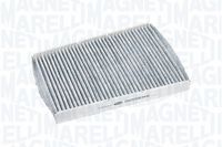 Filter, Innenraumluft
