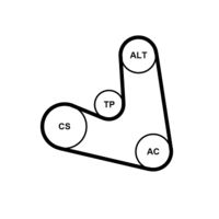 Keilrippenriemensatz