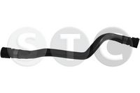 маркуч на радиатора