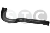 маркуч на радиатора