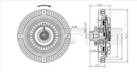 sankaba, radiatoriaus ventiliatorius