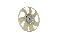 Sajūgs, Radiatora ventilators