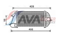 Radiator intercooler AVA Clever Choice, Cod: SZA4123