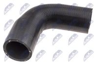 маркуч на радиатора