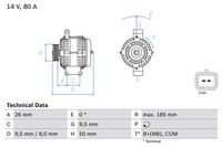 Generator