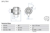 Generator