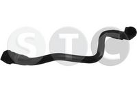 маркуч на радиатора