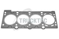 гарнитура, цилиндрова глава