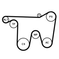 CONTITECH ΣΕΤ ΙΜΑΝΤΑ POLY-V