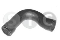 маркуч на радиатора