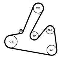 CONTITECH ΣΕΤ ΙΜΑΝΤΑ POLY-V