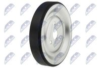Rola ghidare/conducere, curea transmisie NTY, Cod: RKP-CT-008