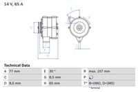 Generator