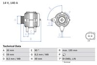 Generator