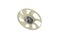 Sajūgs, Radiatora ventilators