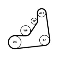 Keilrippenriemensatz