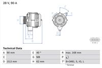 Generator