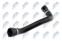 маркуч на радиатора