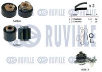 Set pompa apa + curea dintata RUVILLE, Cod: 5505231