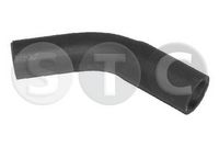 маркуч на радиатора