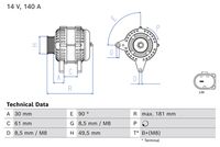 Generator