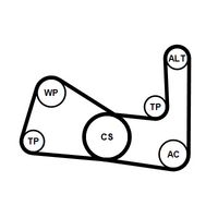 Keilrippenriemensatz