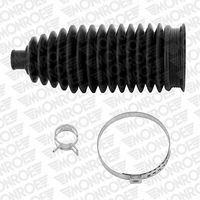 Faltenbalgsatz, Lenkung