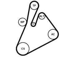 Keilrippenriemensatz