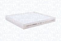 Filter, Innenraumluft