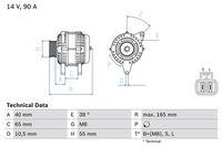 Generator