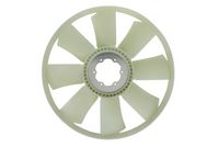 Lüfterrad, Motorkühlung