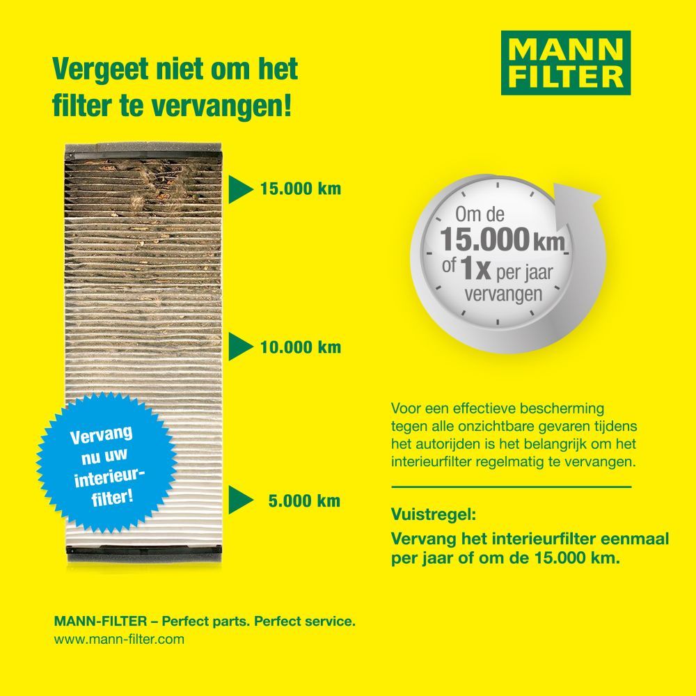 Filter, Innenraumluft