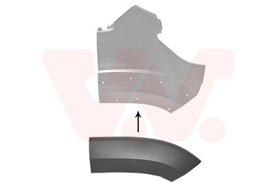 Verbreiterung, Kotfl&uuml;gel