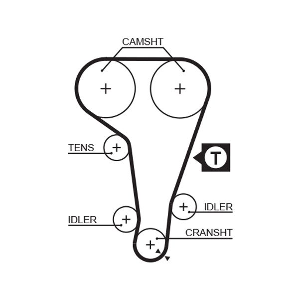 GATES 5360XS Timing Belt