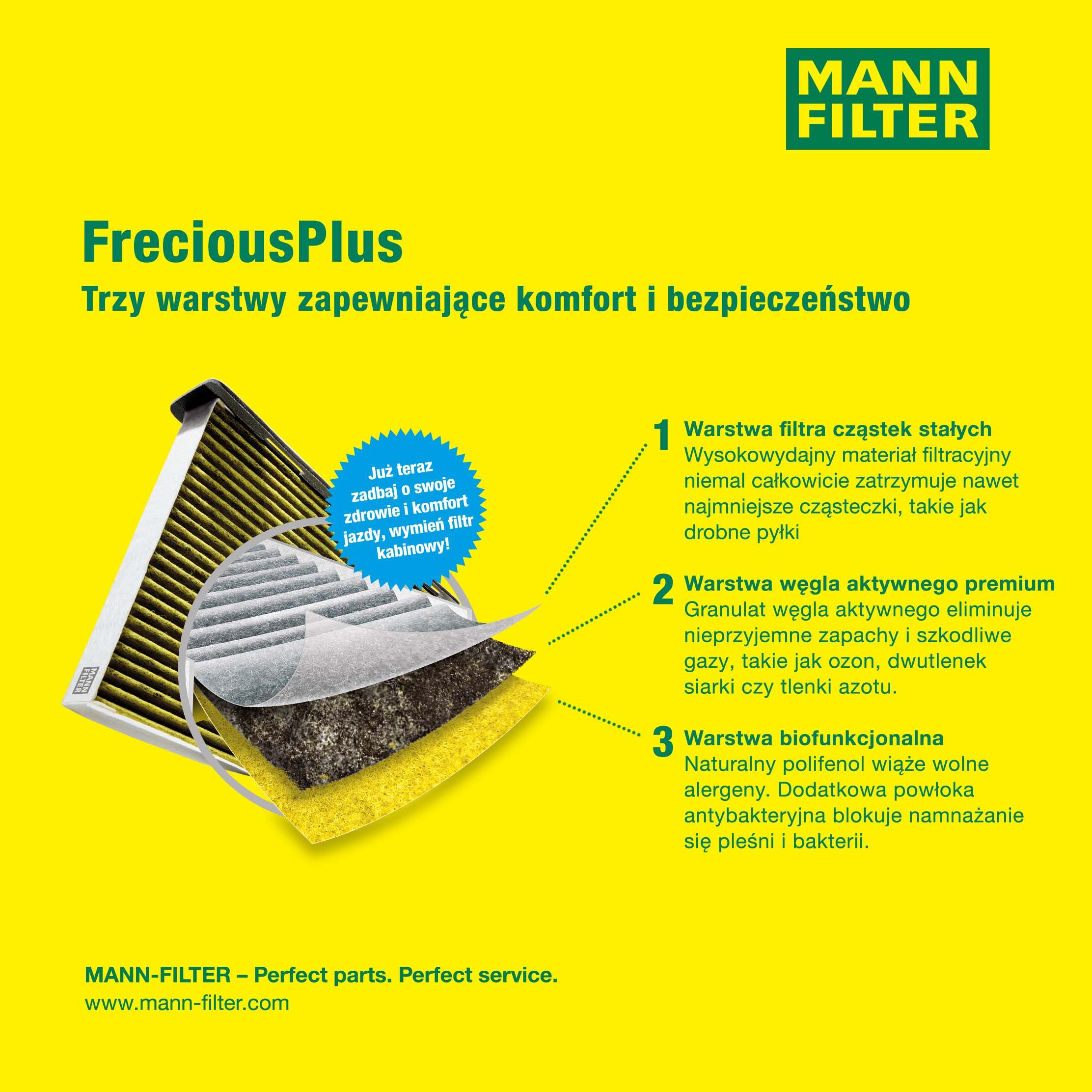 Filter, Innenraumluft Filter, Innenraumluft