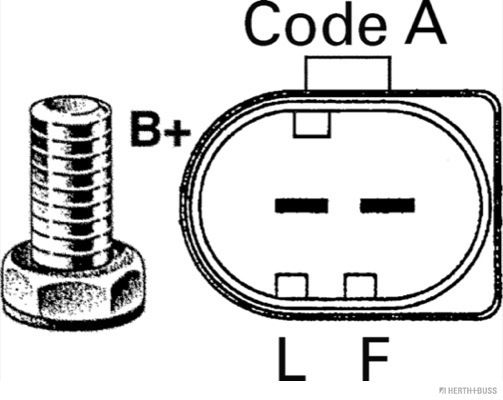 Generator Generator