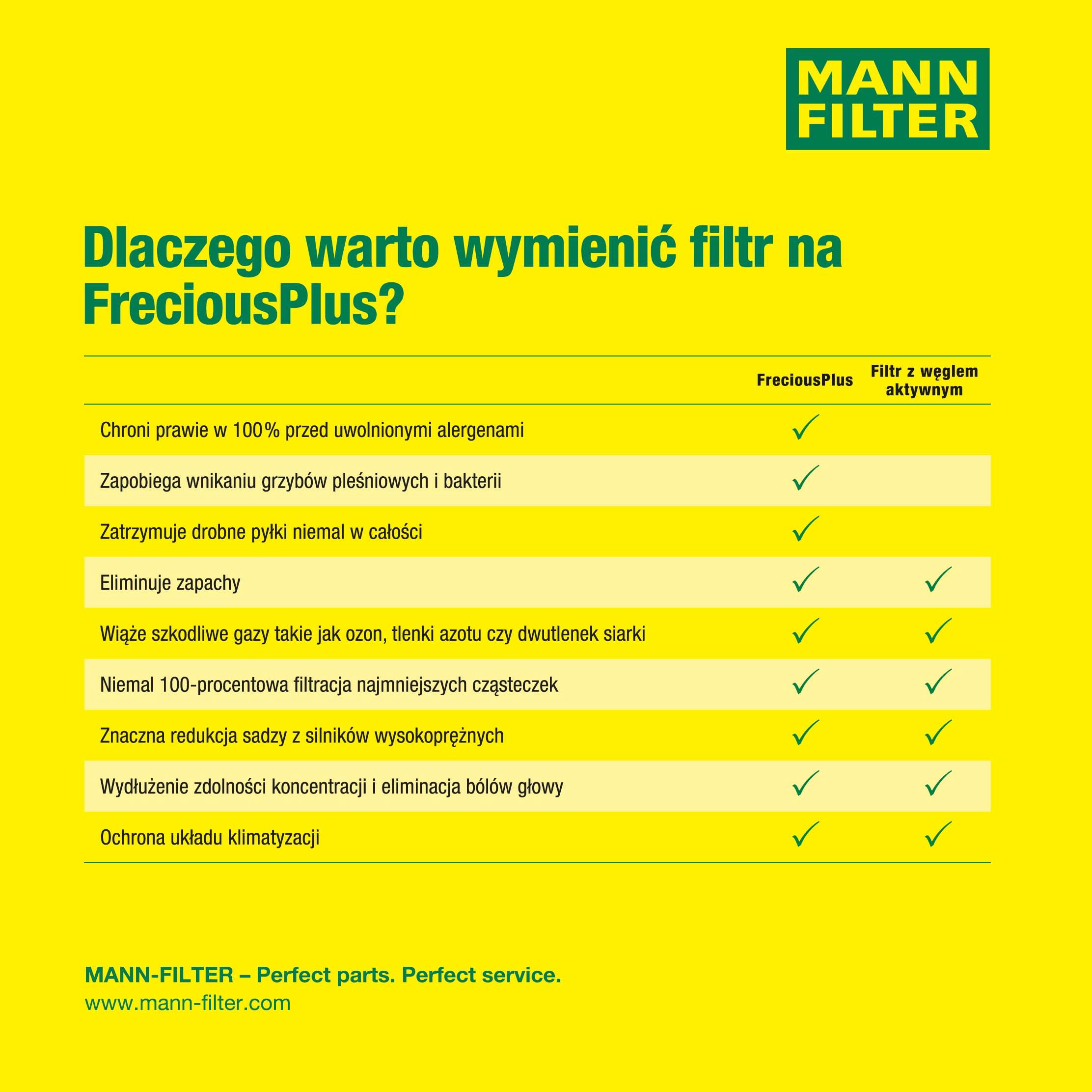Filter, Innenraumluft Filter, Innenraumluft