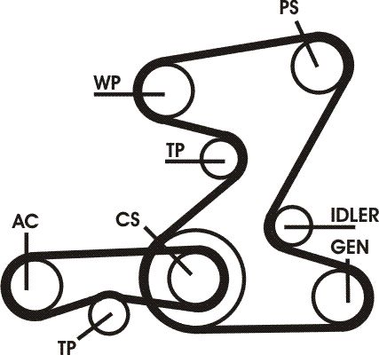 Keilrippenriemensatz