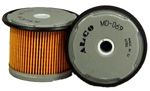 Kraftstofffilter