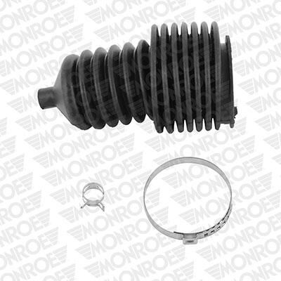 Faltenbalgsatz, Lenkung