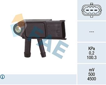 Sensor, Abgasdruck