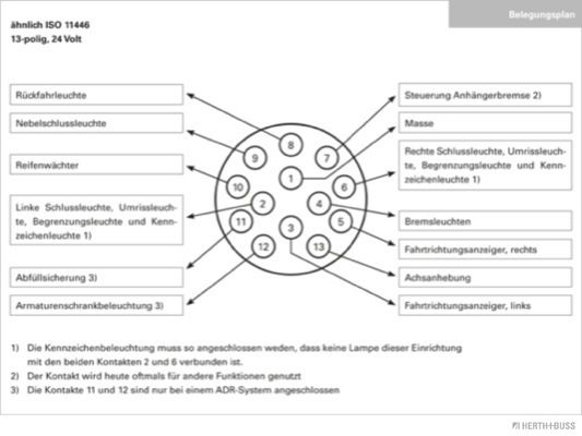 Stecker Stecker