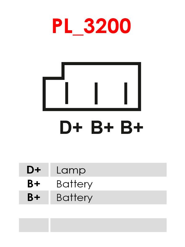 Generator Generator