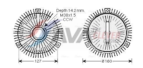 Kupplung, Kühlerlüfter